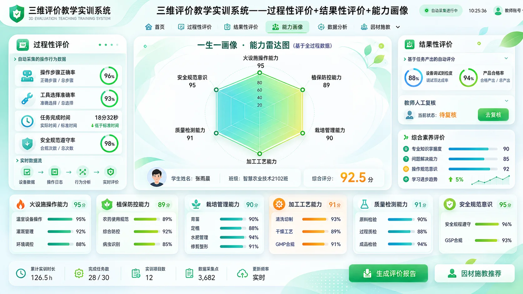 Teaching platform dashboard