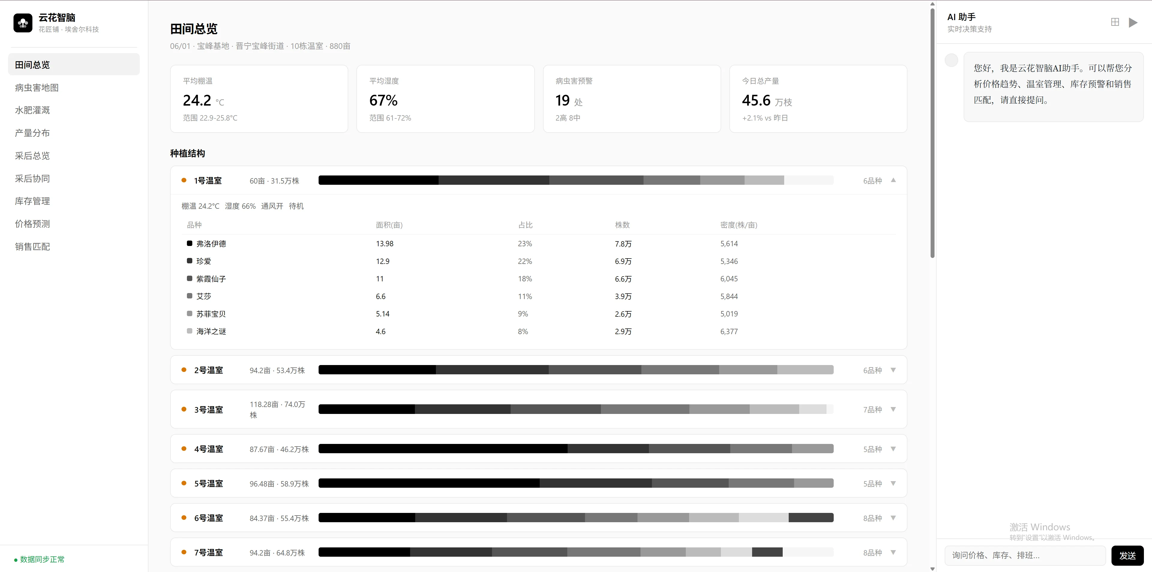AI Vision Analytics Cockpit